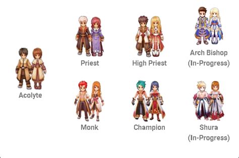 Ragnarok M Eternal Love: Best Class Guide .